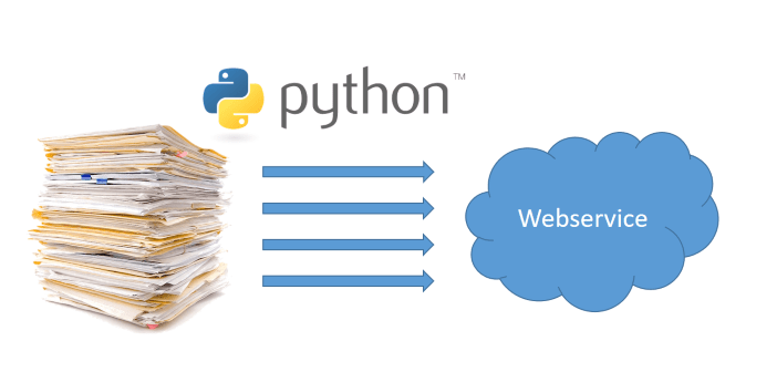 Automate calls to SOAP and REST webservices using simple Python scripts ...