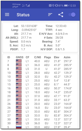 Dual-frequency GNSS on Android devices | by Sean Barbeau | Medium