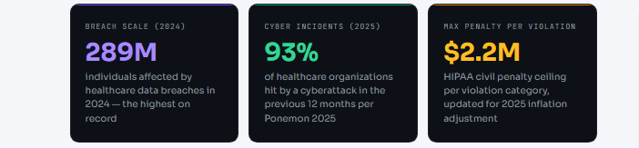 Building HIPAA-Compliant AI Applications