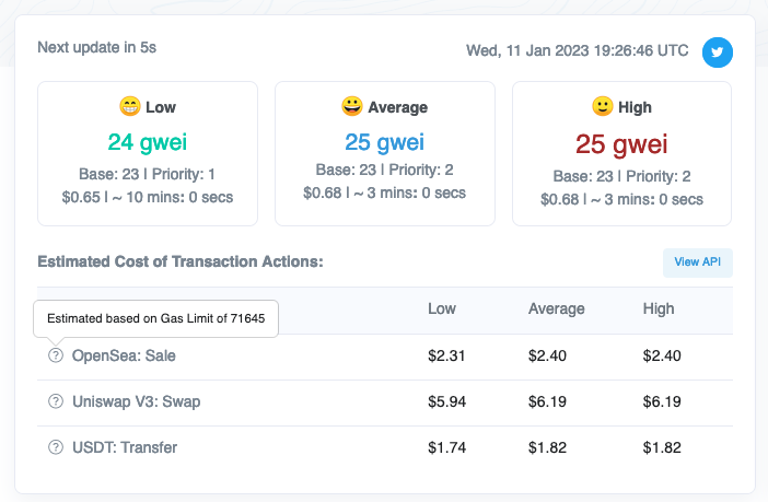 OpenSea Sales Gas Fee: The Easy Way to Calculate and Monitor | by Breno  Araujo | Boto