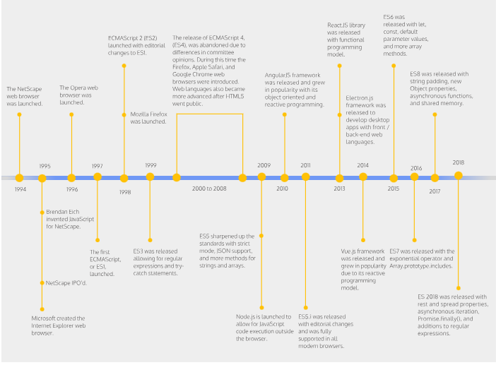 On your journey of learning javascript you may have seen or come across ...