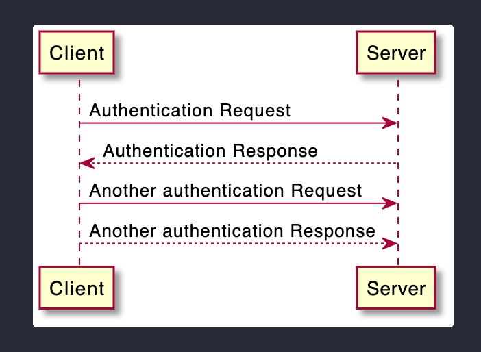 Create UML diagrams using PlantUML and Integrate with Readme by jeeva