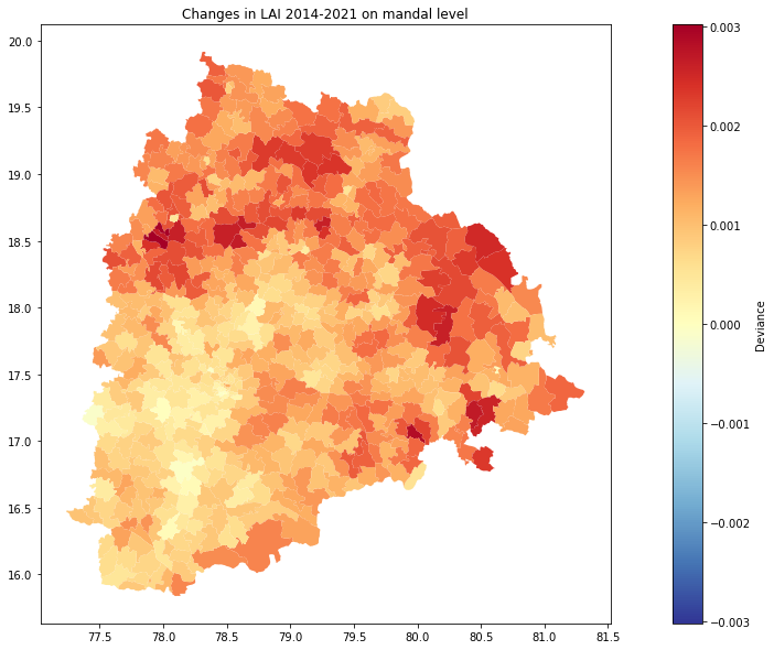 Data Powered Positive Deviance (DPPD) Analysis on Leaf Area Index in ...