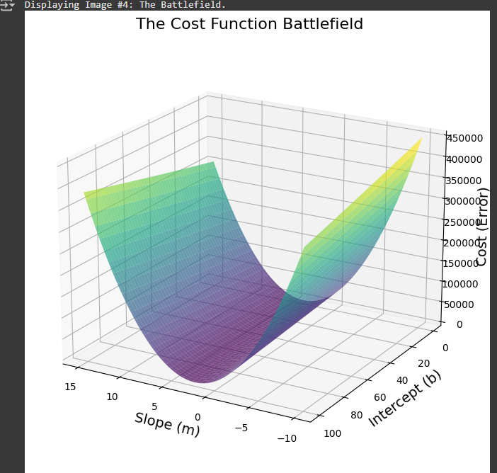 Preview image for Learn Regression Like Never Before
