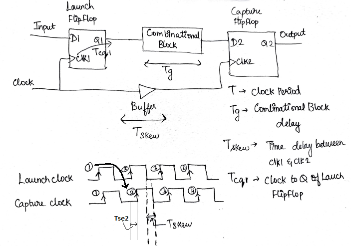 STA — Setup and Hold Time Analysis | by Perumal Raj | vlsi_world | Medium