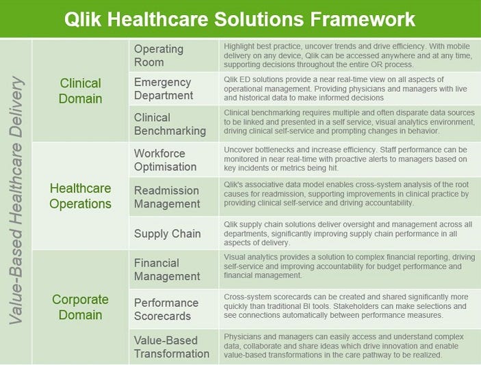 Hospital Analytics with Qlik Sense | by Jamie Titak | Medium