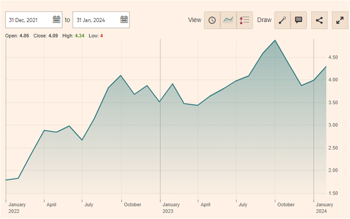 The 10-Year Treasury Yield And Its Far-Reaching Impact On The Economy ...