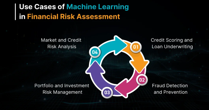 Machine Learning Approaches for Financial Risk Analytics | by ...