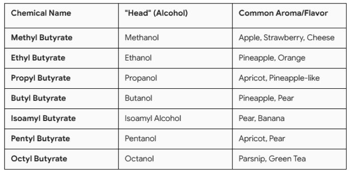 Your Brain on Common Scents: Covid, Pineapple Pizza, and more…