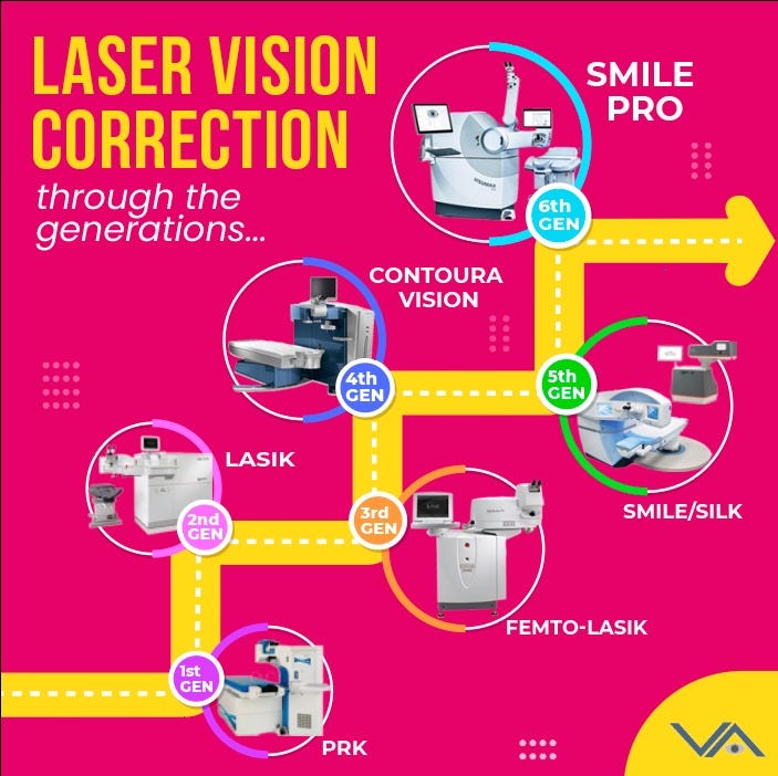 What Is The Difference Between Smile Train And Operation Smile What is the Difference Between Smile and Smile Pro Eye Surgery? | by