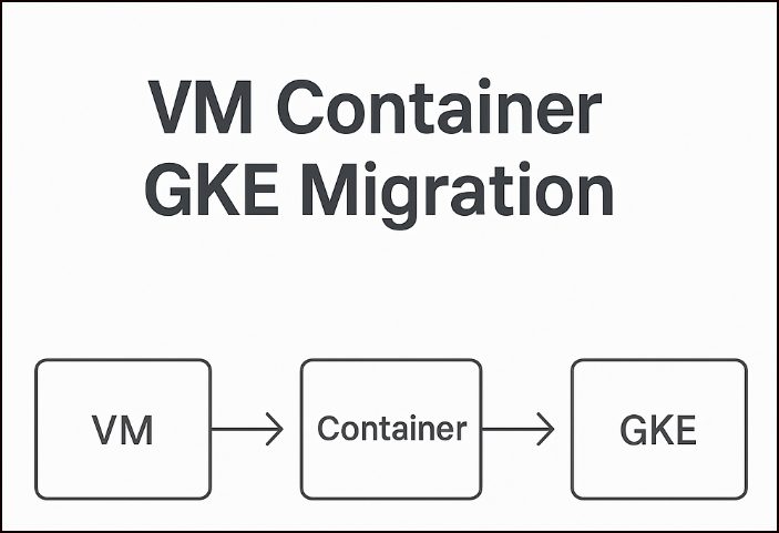 Transforming VMs into Containers: Migration Best Practices for GKE