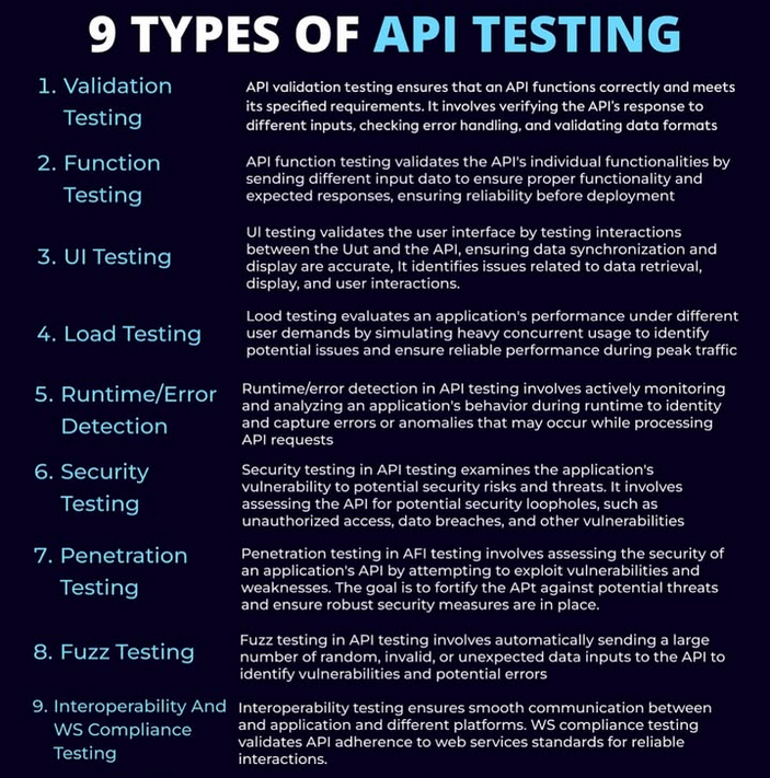 9 Types of API Testing Every Developer Should Know | by Abraham ...