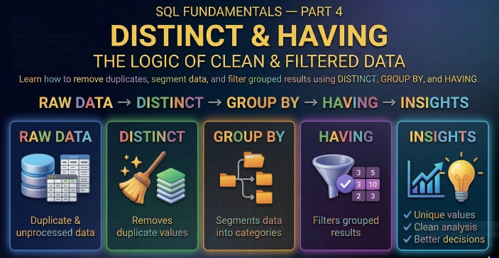 SQL Fundamentals: DISTINCT & Advanced Filtering