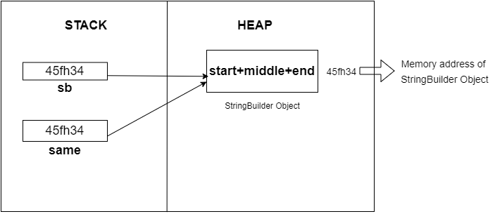 Core Java APIs. Hi all!!! These are my summary points I… | by Lakshini ...