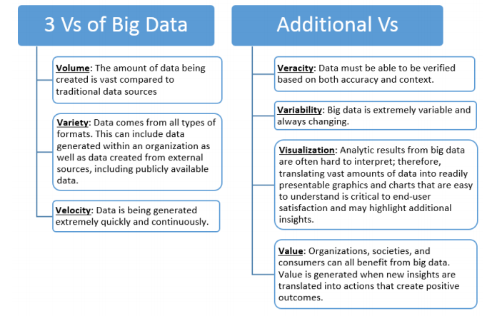 The IT Audit challenges and the potential due to the nature of big data ...