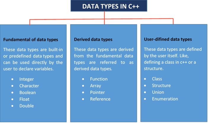 C++ Programming Language. C++ is a general-purpose programming… | by ...