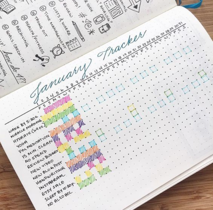 Habit Tracker Ideas for Bullet Journaling & What to Track