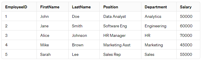 SQL Basics for Beginners: A Comprehensive Guide | by Lahari T | Medium