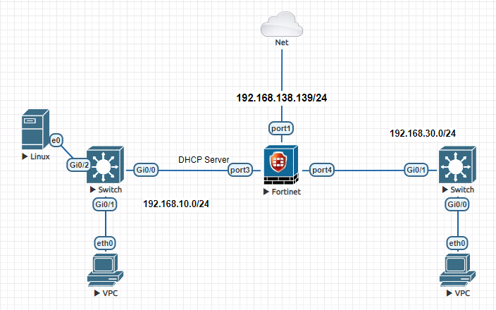 FortiGate firewall Hands-On Lab: practice guidance configurations | by ...