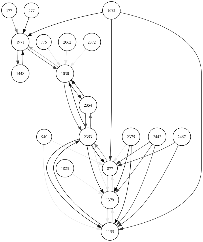 Explanation generated by GNNExplainer.