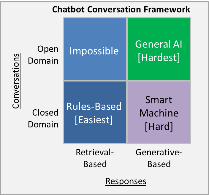 Chatbot Application using Search Engines and Teaching Methods