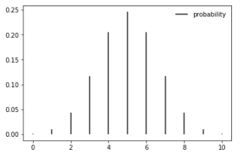 different types of distributions statistics