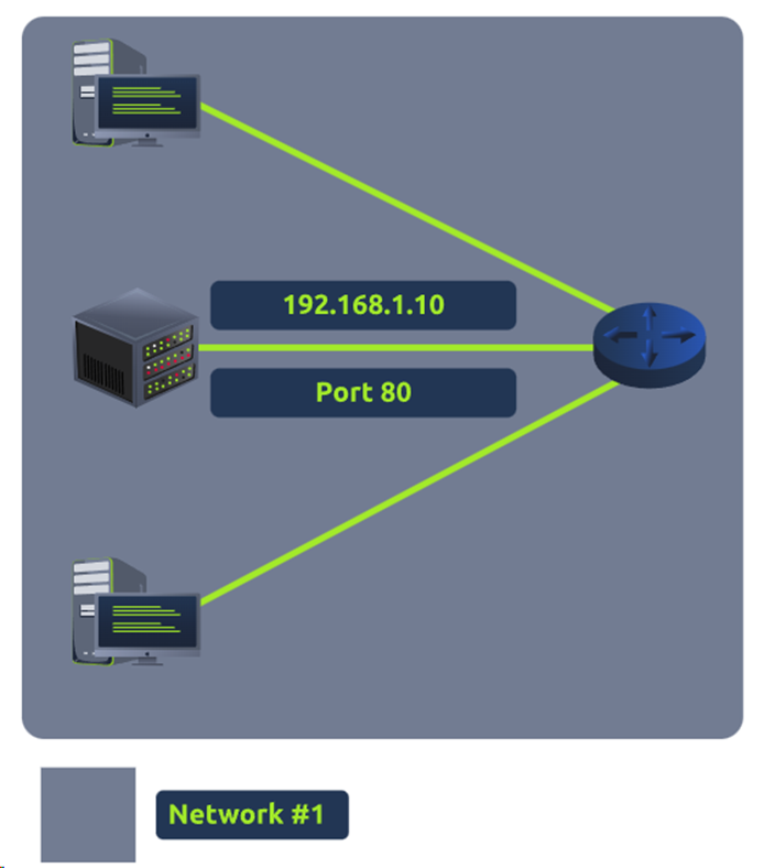 Extending Your Network. GET COMPTIA SECURITY+ THROUGH TRYHACKME. (Part ...