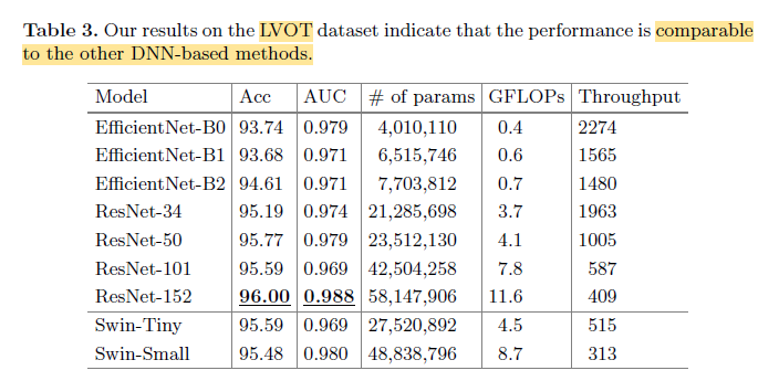LVOT