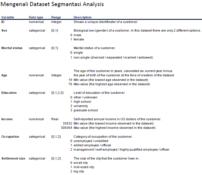 Step By Step Customer Segmentation Analysis With Python | by Rahmat ...