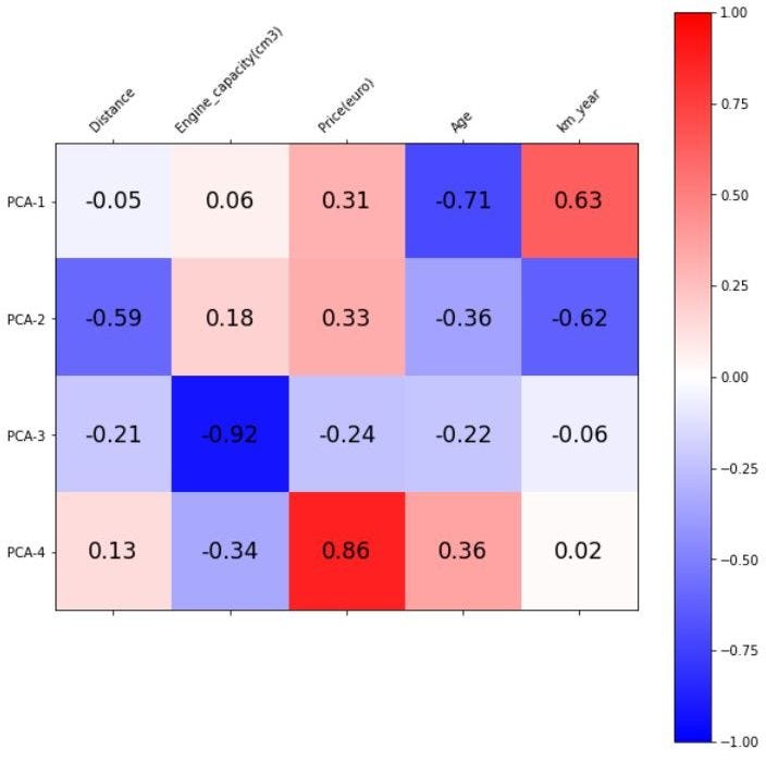Exploring the Basics of Machine Learning with Python | by Ig0r_ML | Medium