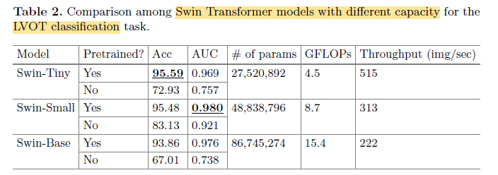 Ablation Studies