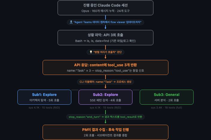 Claude Code Agent Teams: API 프로토콜 레벨에서 본 멀티 에이전트의 실체 (저자: ) 책 표지