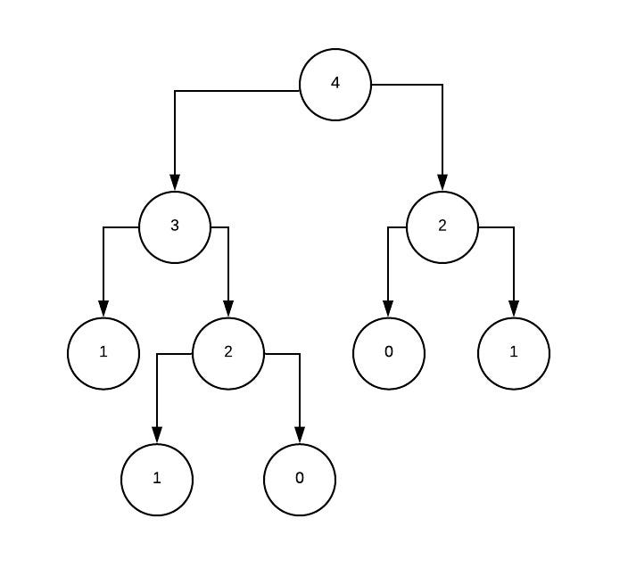 Yuk kenalan “Dynamic Programming” | by Puas Citro Aji Windono | May ...