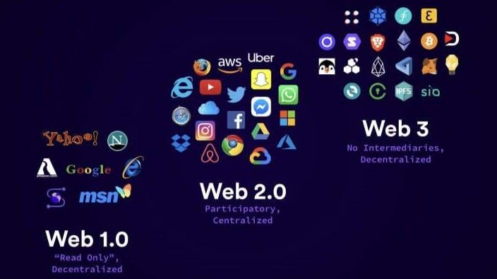 ััััweb1 Web2 And Web3 ะฒั A Quick Guide ัััั By Team Mashonn Apr 2023 ััััweb1 Web2 And Web3 ะฒั A Quick Guide ัััั By Team Mashonn Apr 2023