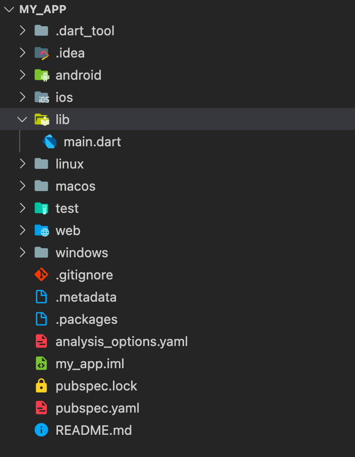 Flutter file structure flutter is the best choice for a single by