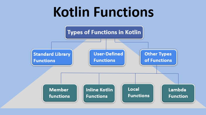 Types of available functions in Kotlin