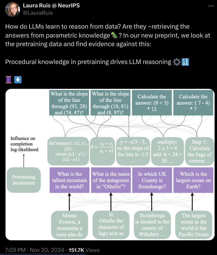 LLMs Reasoning for Math and Science // more productive research | by ...