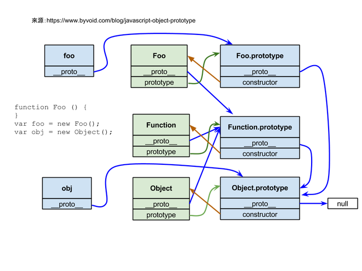Javascript Prototype Chain - Azole (小賴) - Medium