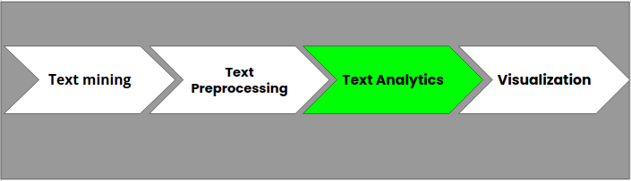 Text Analytics (NLP) utilizando Python | by Guilherme Gomes | Data ...