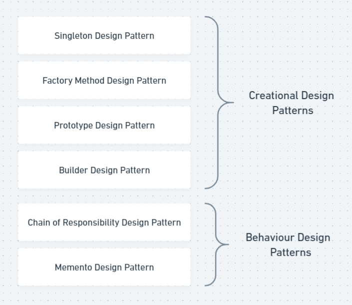 Design Patterns. Singleton Design Pattern | by ShalaniSuraweera | Medium