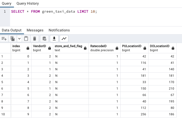 Data ingestion in chunks to BigQuery and schema mismatch handling using ...