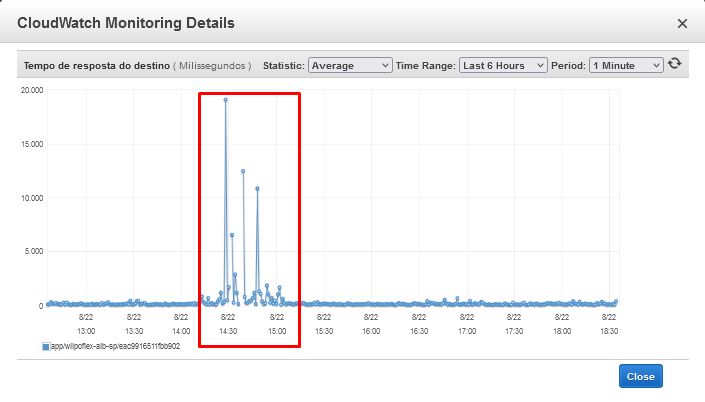 Aprendizados ao migrar APIs para DynamoDB