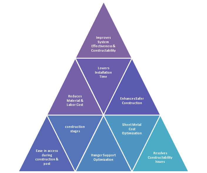 Benefits of Value Engineering. Pinnacle brings Value Engineering for ...