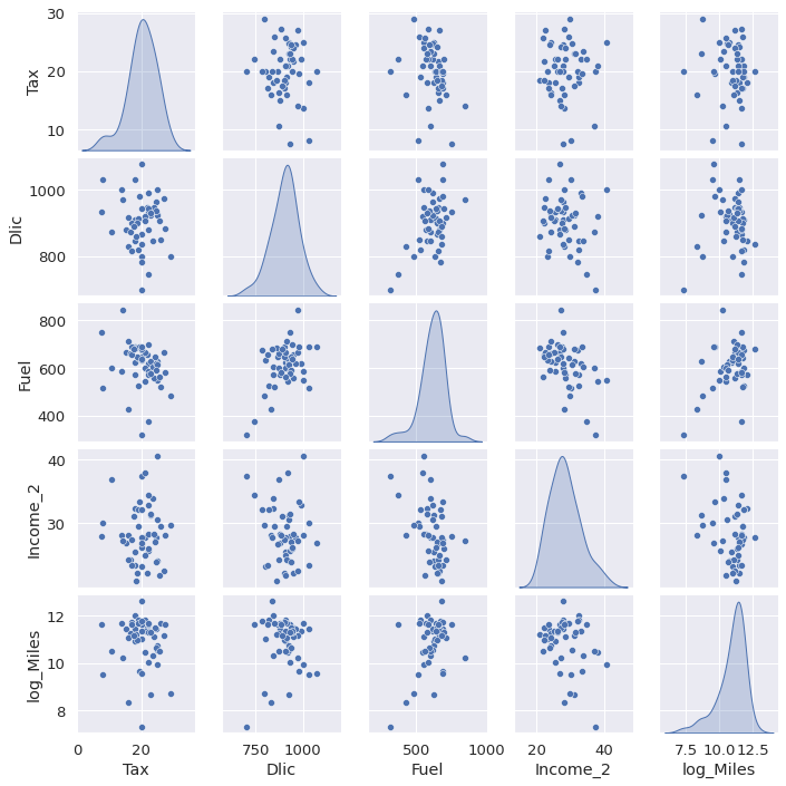 ML21: Linear Regression with Python | Morton Kuo | Analytics Vidhya
