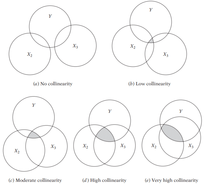Common Statistical Problems (Part I) | by Badu | Medium