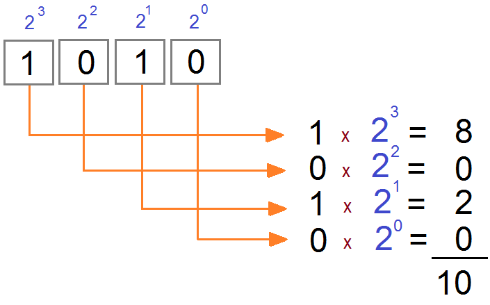 History and Importance of Bit. Today I want to talk about a very… | by ...