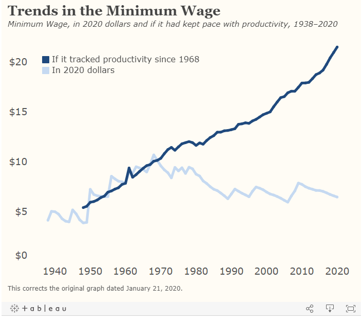 Job Market Liquidity. Remote work has increased the liquidity… | by ...