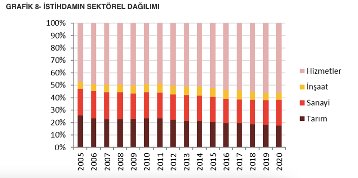 Türkiye’nin meslek platformu