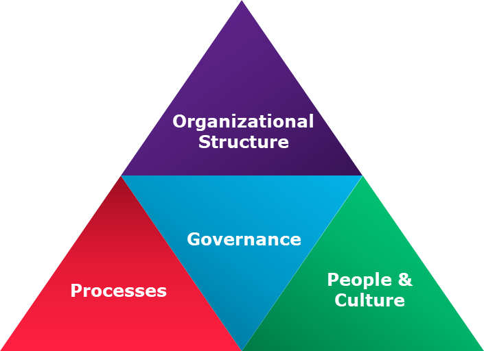 Target Operating Model Guide Mastering Organizational Transformation