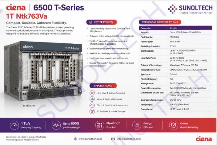 Ciena 6500 T-Series 1T NTK763VA